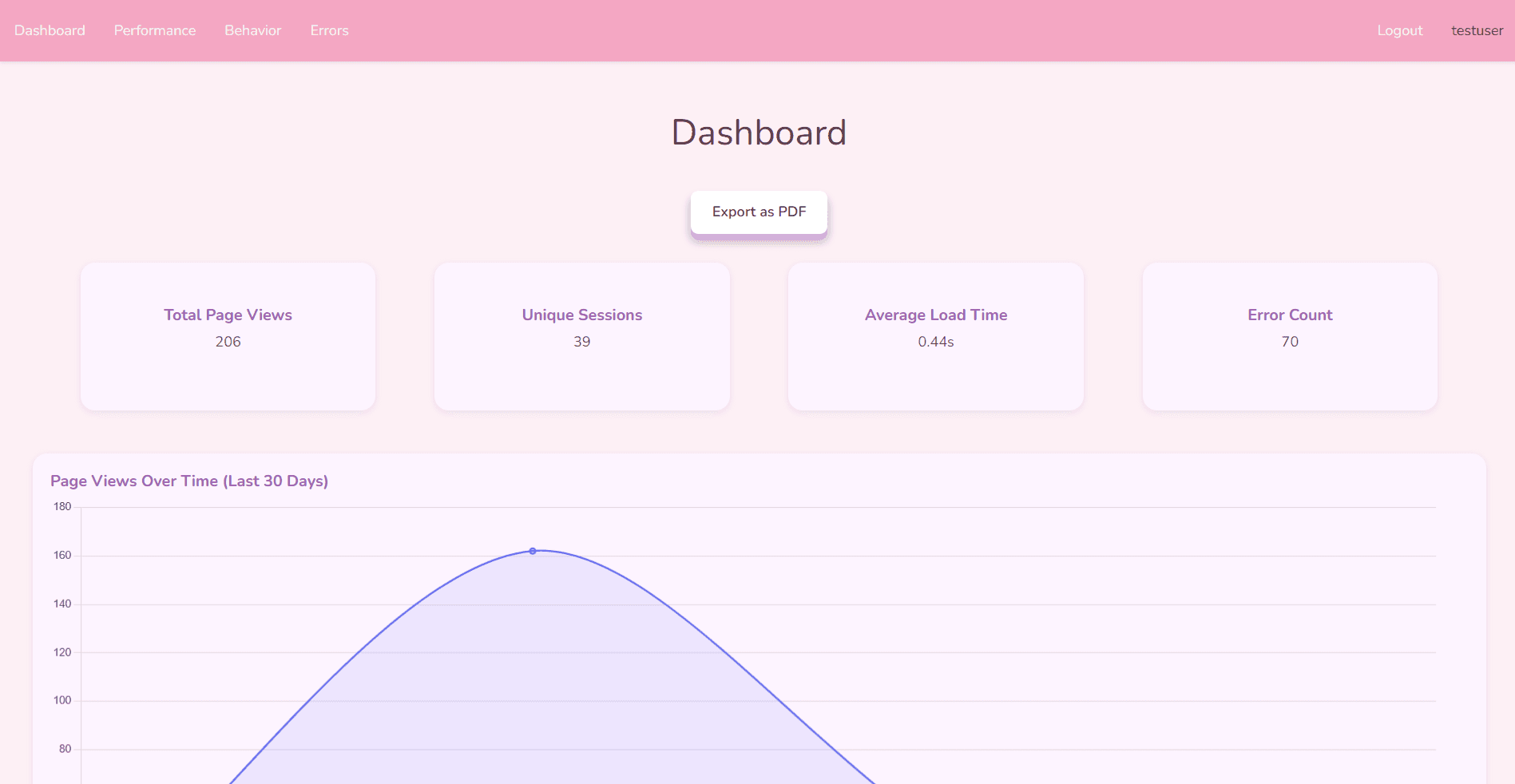 analytics website